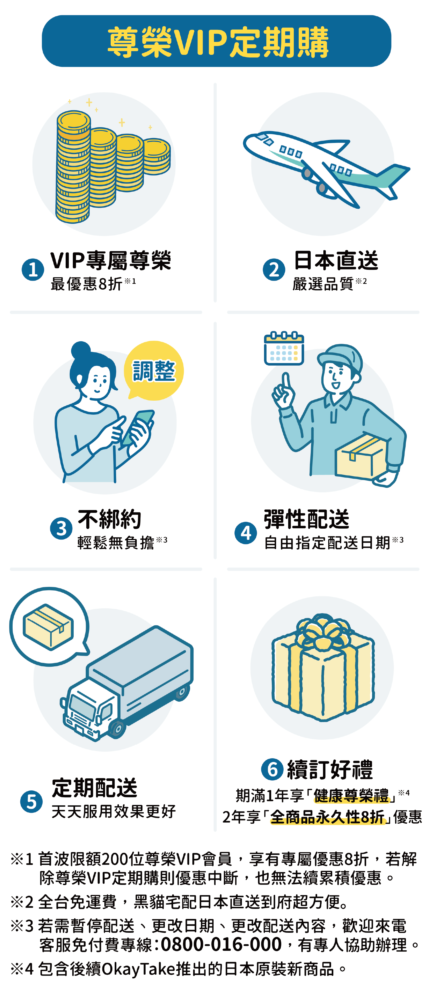 OkayTake尊榮VIP定期購六大步驟及優惠