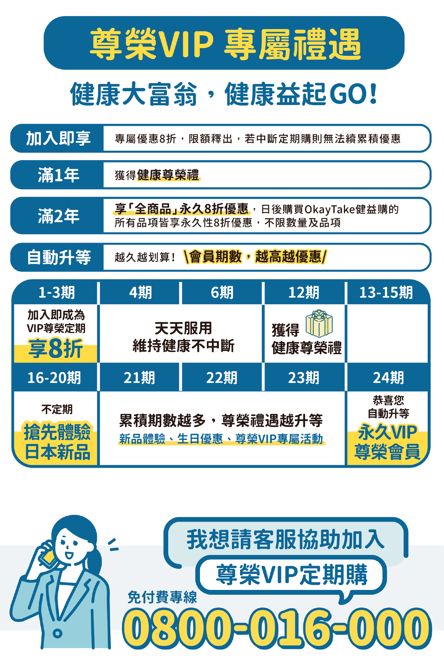 OkayTake尊榮VIP定期購專屬禮遇立馬撥客服0800016000火速加入