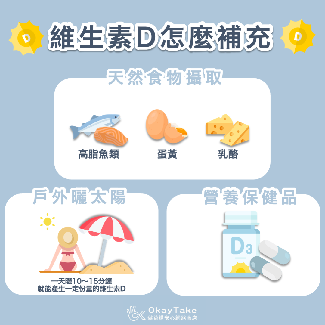 okayTake營養師建議如何從日常生活中攝取維生素Ｄ的來源