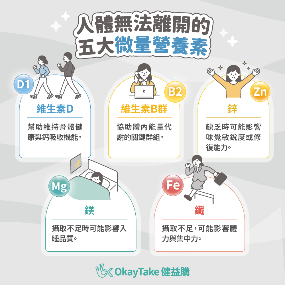 人體無法離開的五大微量營養素，你補對了嗎？&nbsp;OkayTake健益購
